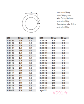 HOROTEC Joint O-Ring
